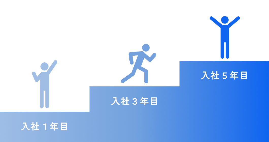 キャリアステップ