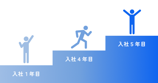 キャリアステップ