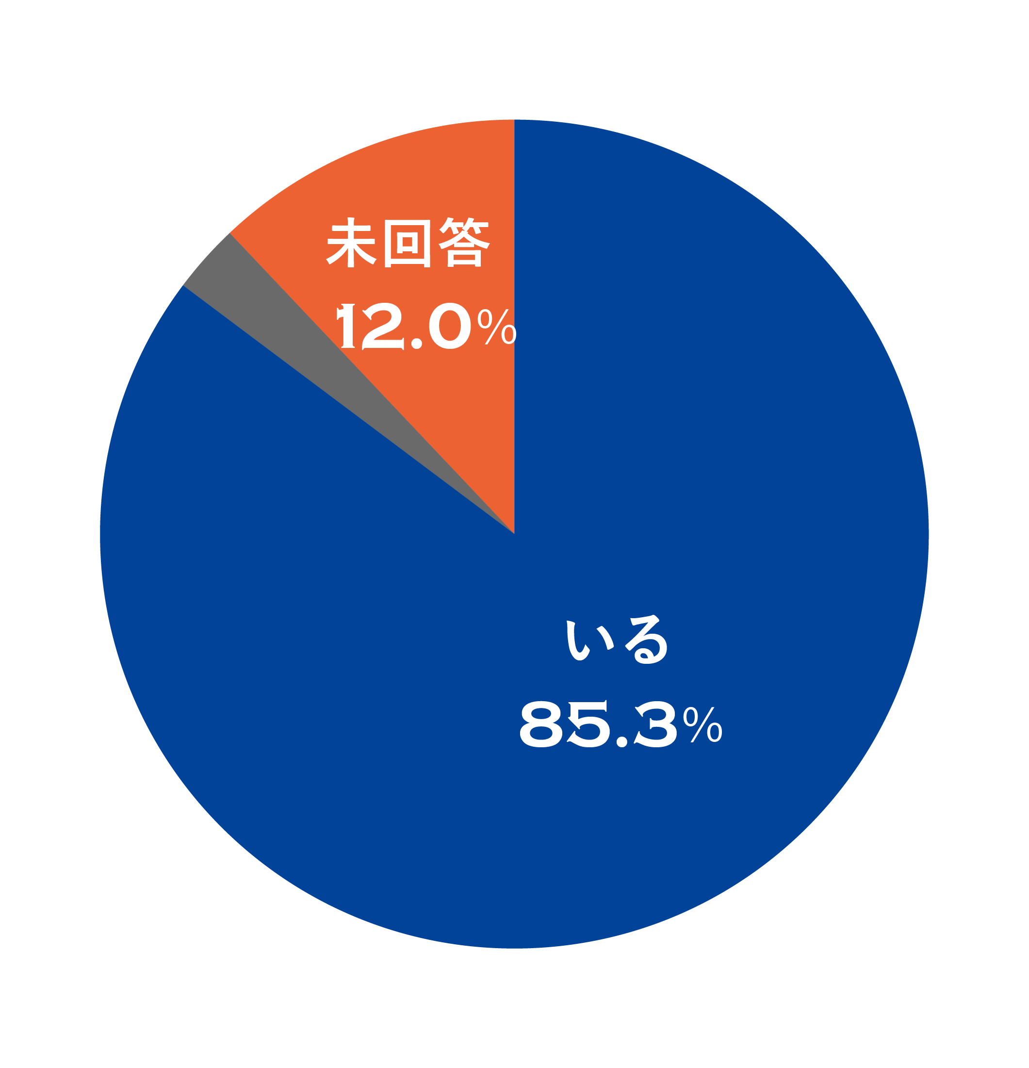 相談できる上司や先輩はいますか?