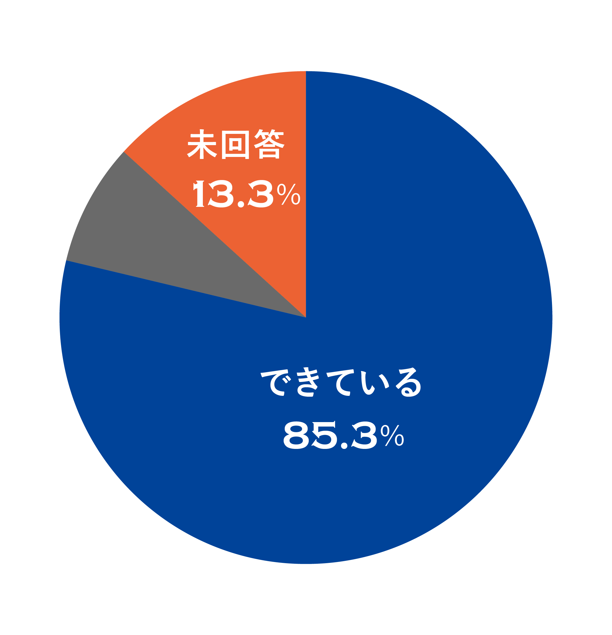 仕事とプライベートの両立は?